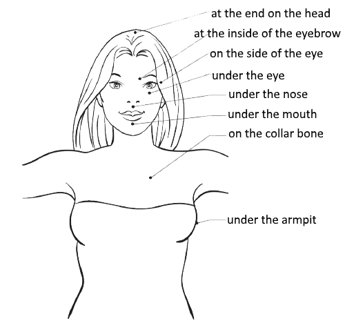 The eight tapping EFT points that you tap on if your diagnosis is generalized anxiety disorder (GAD)